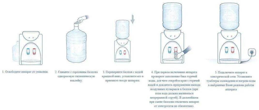 Причина кулера для воды. Схема подключения нагревателя кулера для воды. Кулер для воды с холодильником и подогревом схема подключения. Принцип работы кулера для воды с холодильником. Кулер для воды устройство принцип работы.