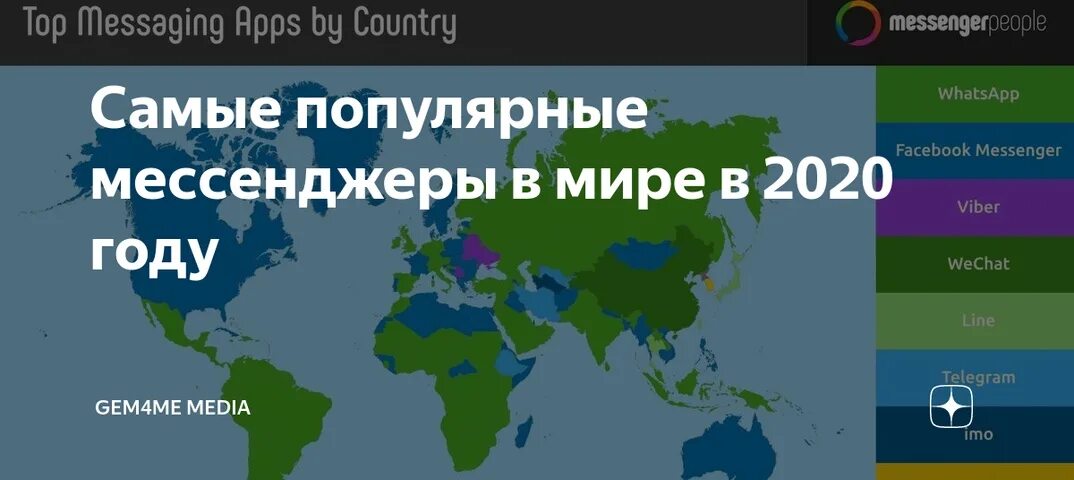 Лучшие страны 2020. Популярные мессенджеры в мире. Топ популярных мессенджеров в мире. Самый популярный мессенджер в мире. Самые распространенные мессенджеры в мире.