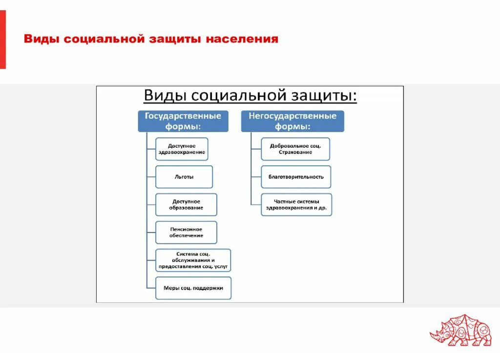 Социальная защита населения письменно. Формы социальной защиты населения. Виды социальной защиты. Формы и виды социальной защиты. Виды социальной защиты населения схема.