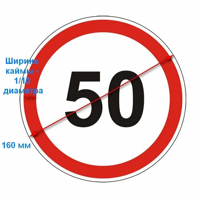 3. Знаки про скорость. Знаки про скорость. Знаки про скорость. Ограничение максимальной скорости.