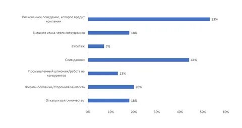 как стать директором нефтяной компании