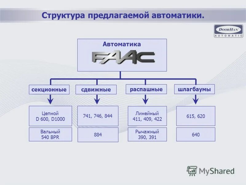 Структуры предложенные. Дон автоматик