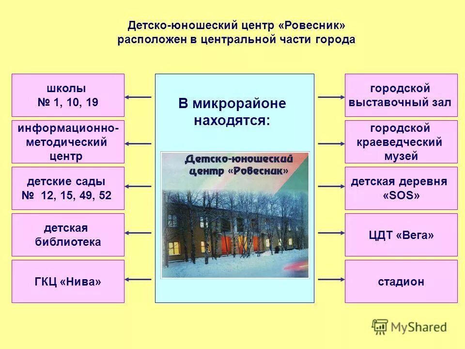 Коммунальные образовательные учреждения