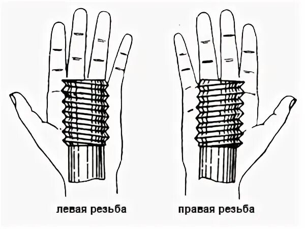 Правая или левая резьба. Как понять левая или правая резьба. Правая резьба и левая резьба. Правая резьба. Правая резьба в какую