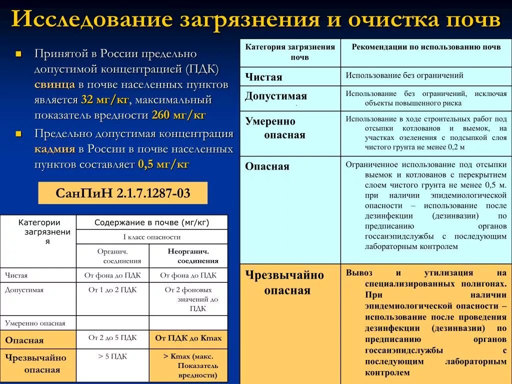 Категории загрязнения почв