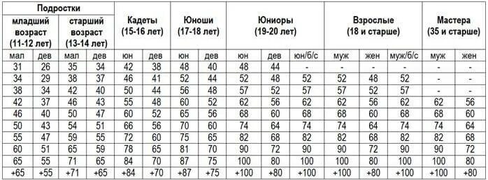 сколько весовых категорий в дзюдо. сколько весовых категорий в дзюдо. возрастные категории в дзюдо. возраста и весовые категории по дзюдо. весовые категории в дзюдо мужчины.