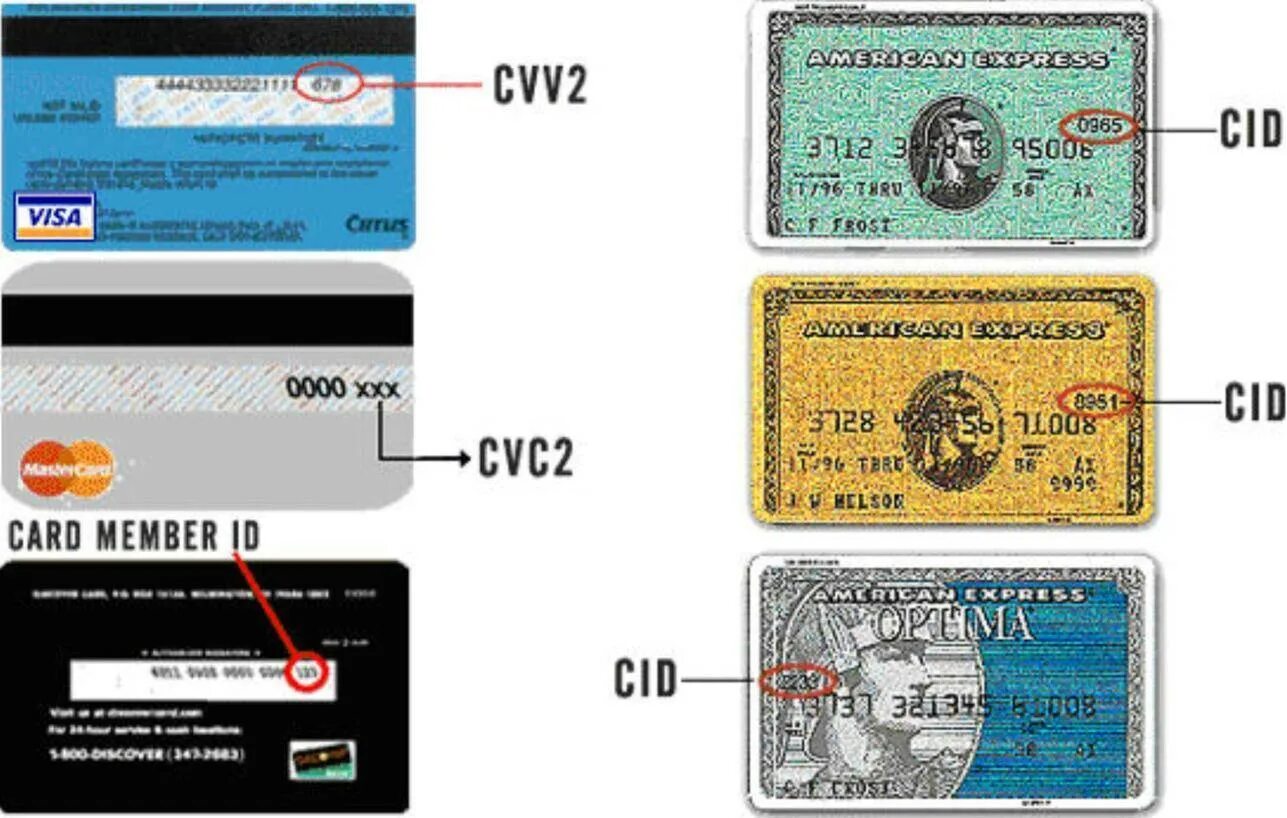 Что находится на банковской карте. Код безопасности (cvv2/cvc2). Защитный код (CVV) кредитной карты. Что такое cvv2/cvc2 на банковской карте. CVC/CVV что это на карте.