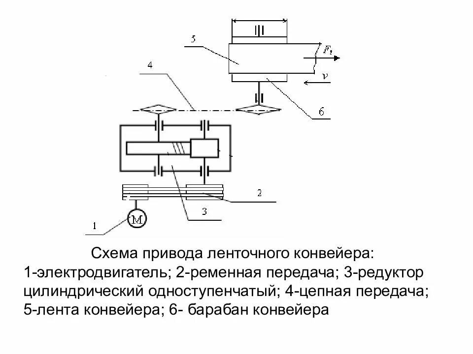 Передаточное устройство в электроприводе