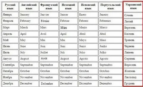 Березень украинские месяца