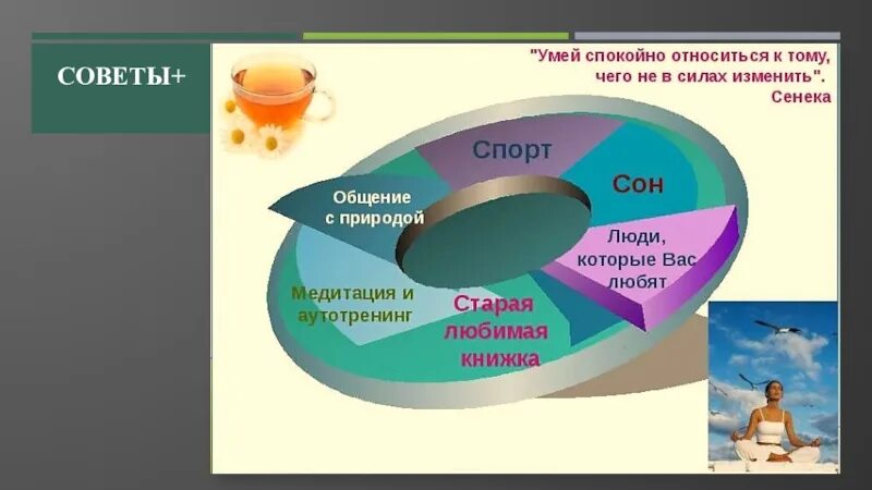 Проект на тему влияние стресса на человека. Стресс и его влияние на организм человека. Стресс это ОБЖ. Влияние стресса на организм человека. Стресс и его влияние на человека ОБЖ.