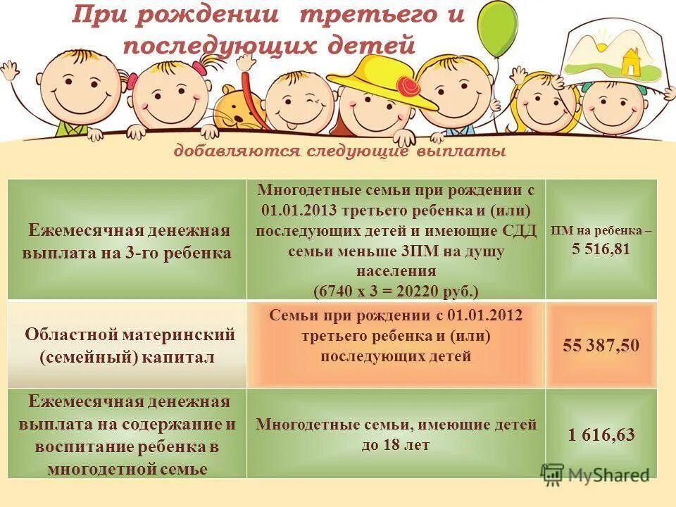 Дополнительные пособия на ребенка. При рождении 3 ребенка. Выплаты при рождении ребенка. Выплаты при рождении третьего ребенка. Выплаты на детей при рождении 3 ребенка.