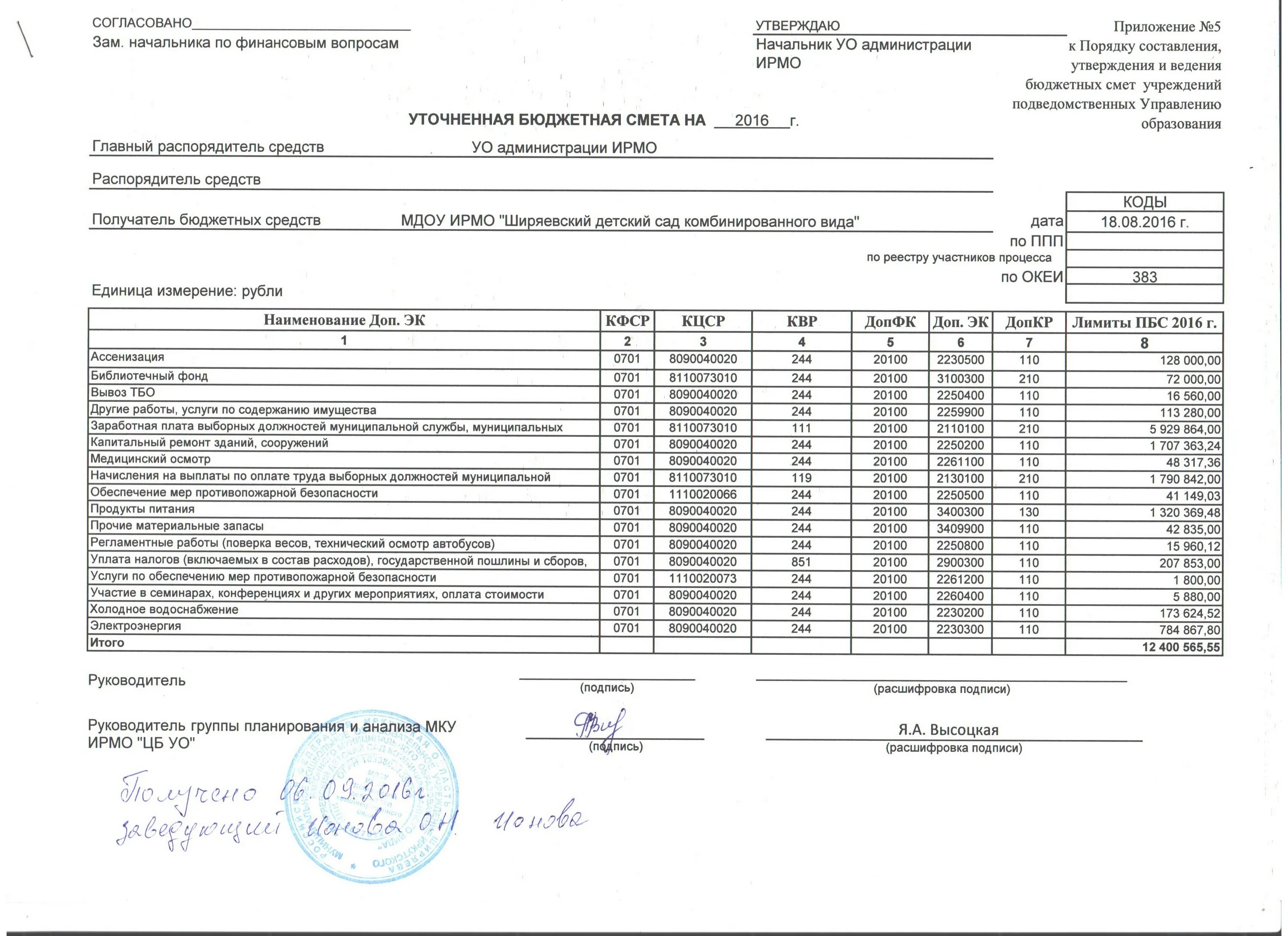 Составление сметы казенного учреждения