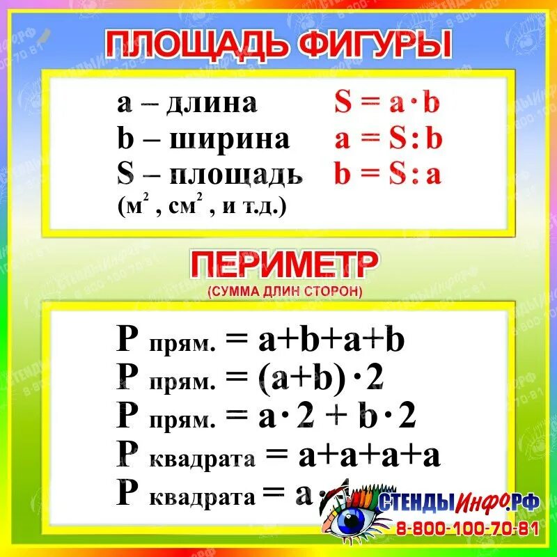 формула нахождения периметра фигуры. нахождение площадей фигур начальная школа формулы. формулы нахождения периметра всех фигур. формула нахождения периметра квадрата прямоугольника треугольника. формула нахождения периметра прямоугольника.
