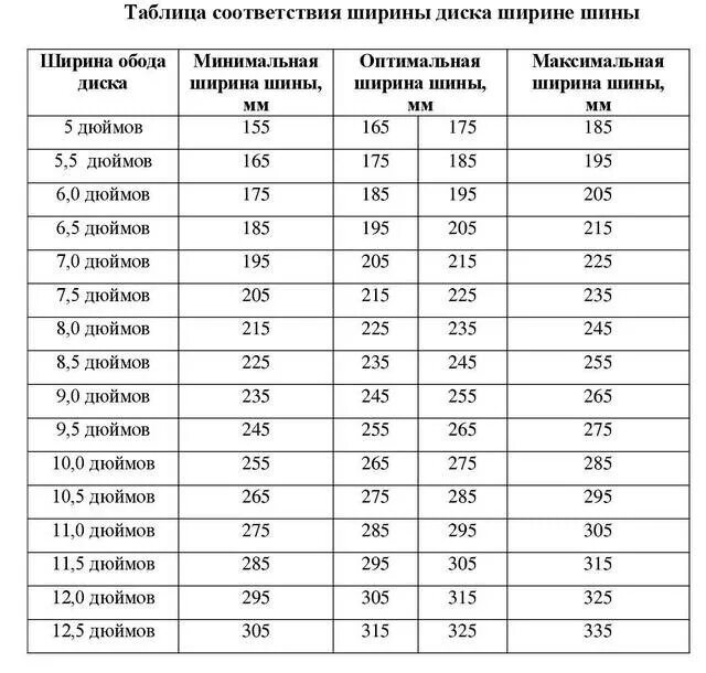 Разница ширины диска. Соотношение ширины диска и резины. таблица соотношения ширины диска и шины. таблица соответствия шины и диски. ширина диска и ширина резины соответствие таблица.