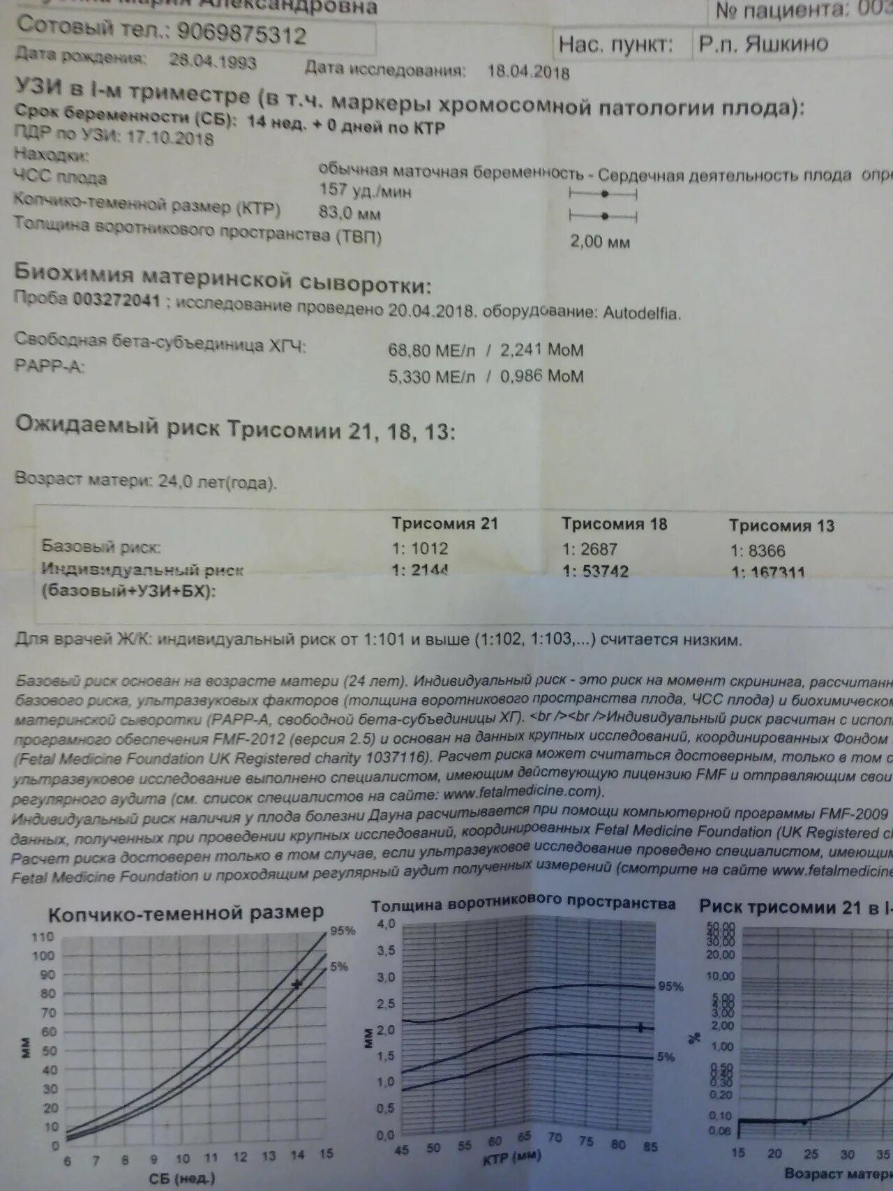 Первый скрининг 13 недель норма РАРР А. Норма ХГЧ И РАРР-А при первом скрининге в 12. Показатели 1 скрининга беременности норма. Норма ХГЧ при беременности 12 недель скрининг. Нормы скрининга 13 недель