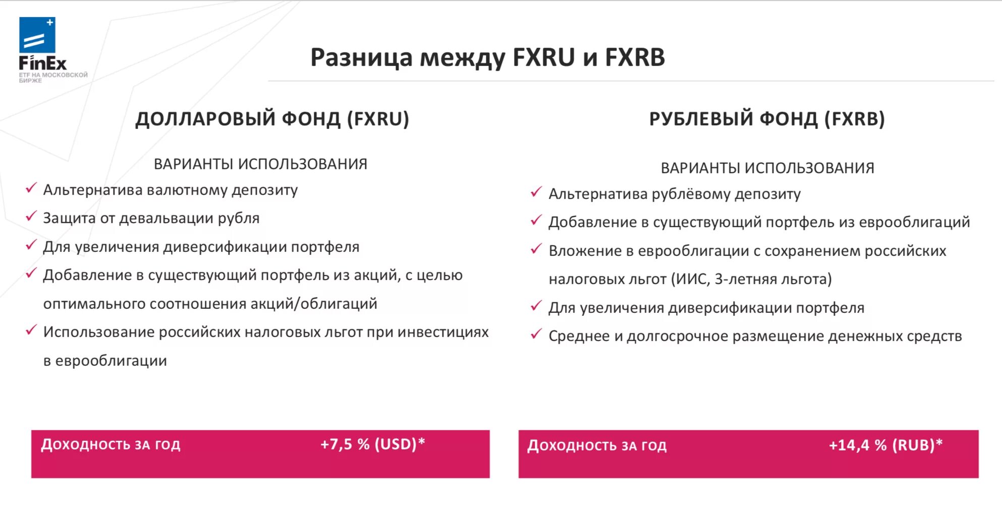 Etf что это и как работает. Etf что это и как работает