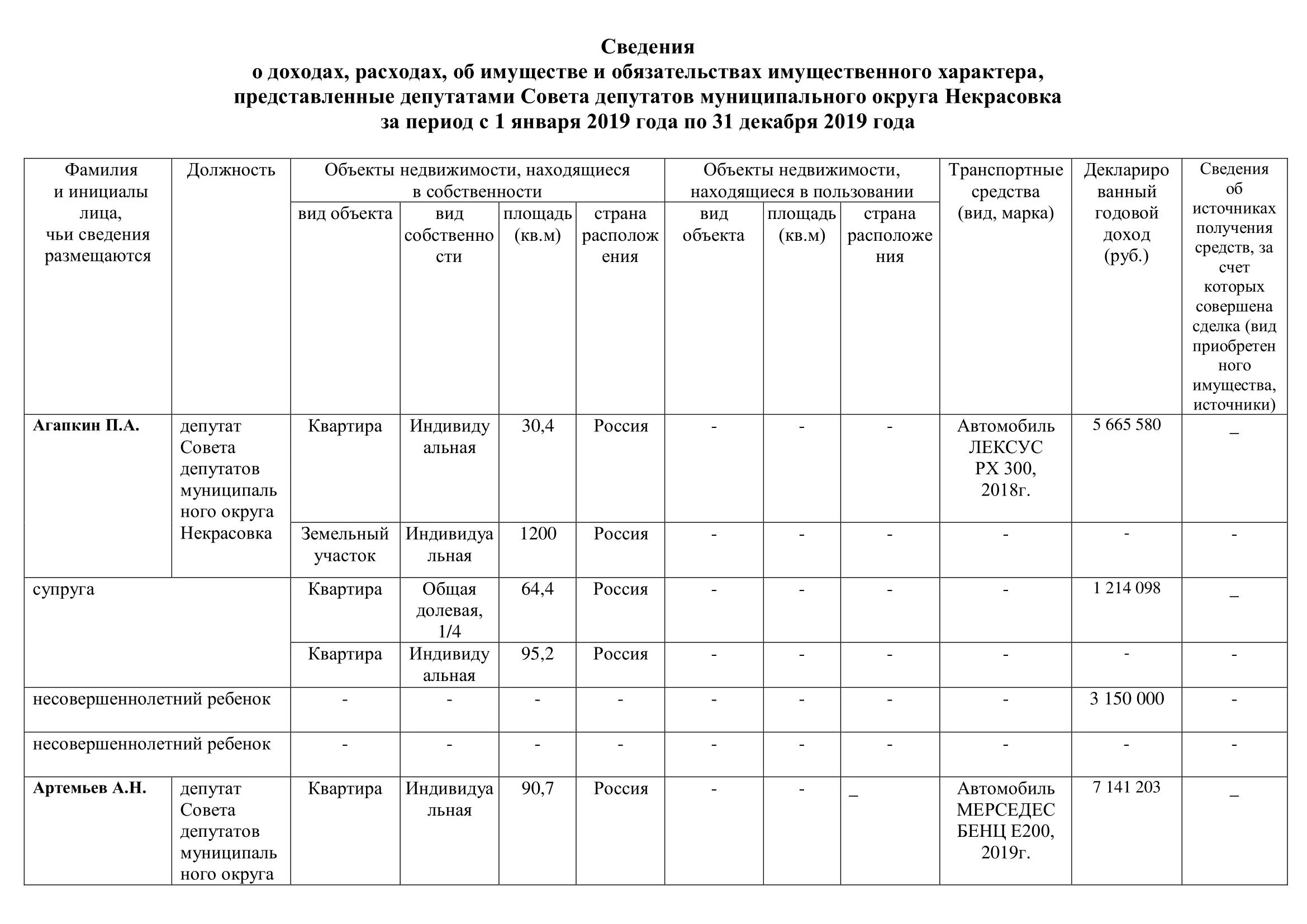 Справка по счетам для госслужащих. Сведения о доходах об имуществе и обязательствах имущественного. Сведения о доходах, расходах, об имуществе. Справка о доходах об имуществе и обязательствах имущественного. Справка сведения о доходах госслужащих.