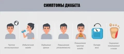 Как начинается диабет признаки