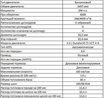 Двигатель форд технические характеристики