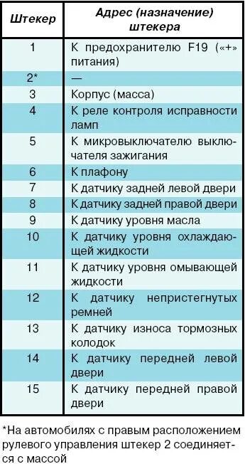 На панели ошибка 8 ваз. Коды ошибок приборной панели ВАЗ 2110. Коды ошибок ВАЗ 2110 16 клапанов на панели приборов. Коды ошибок на приборной панели ВАЗ 2112. Коды ошибок ВАЗ 2114 на панели приборов.