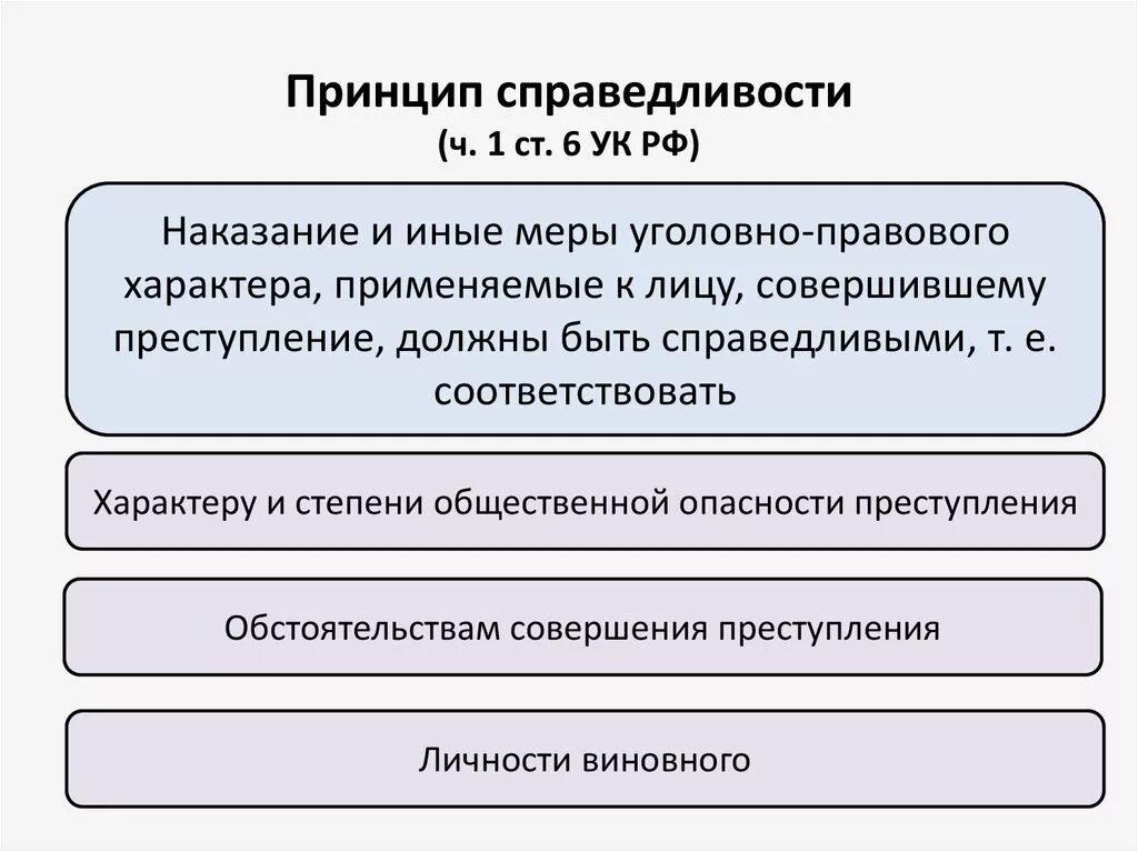 Социальная справедливость в уголовном праве