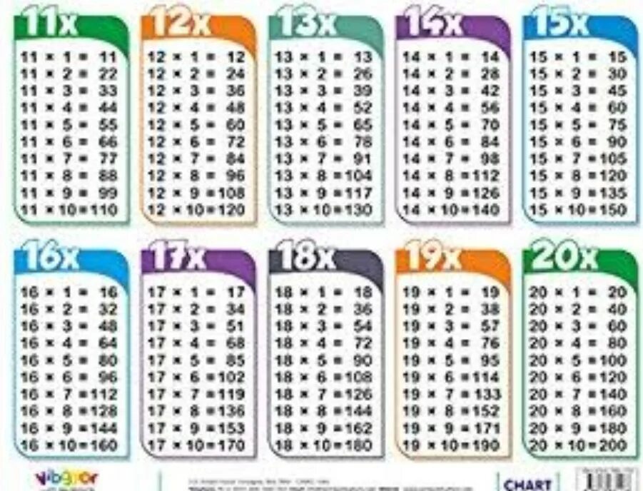 15 to 18 s. Таблица умножения на 12. Таблица умножения на 12 и 15. Табель умножения. Таблица умножения от 12 и выше 12*12, 13*13....
