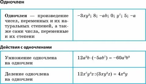 Калькулятор степени многочлена