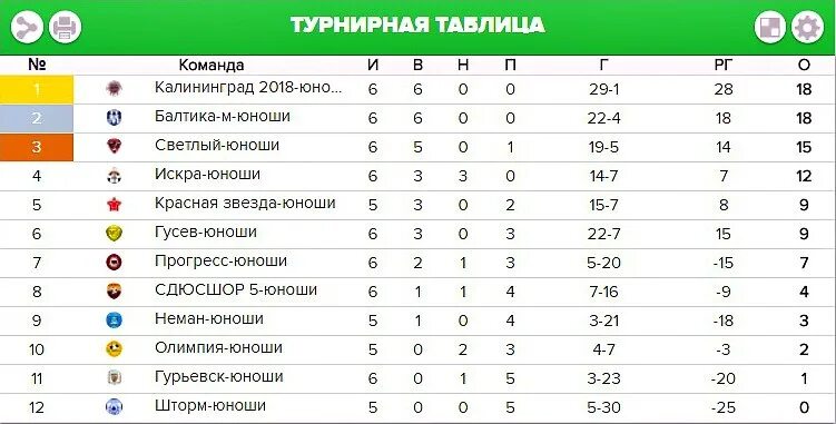 Турнирная таблица по футболу 2023 китай. Первая лига турнирная таблица. Турнирная таблица по футболу Россия 2023. Медийная футбольная лига 2023 турнирная таблица. Футбол 1 лига Россия турнирная таблица.