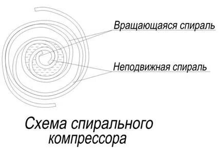 Спираль на схеме
