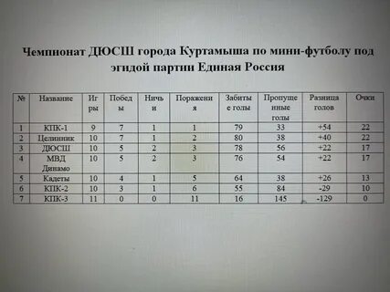 Расписание 2 шадринск