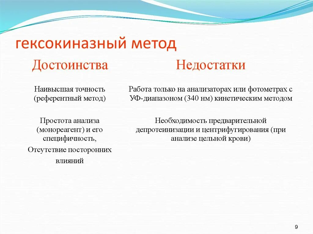 Определение глюкозы алгоритм. Определение глюкозы алгоритм