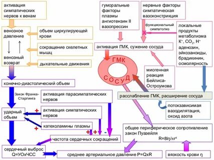 Гормоны повышающие давление
