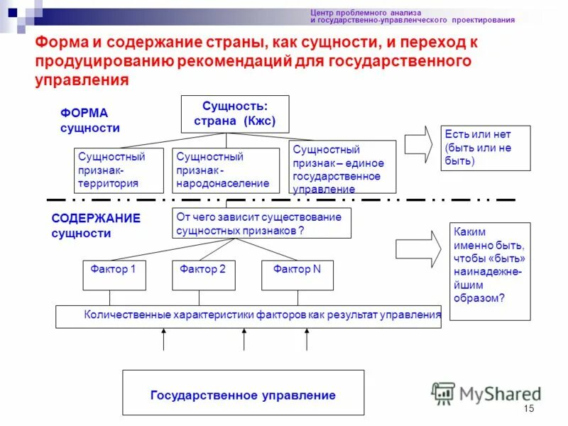 Собственно государственного управления