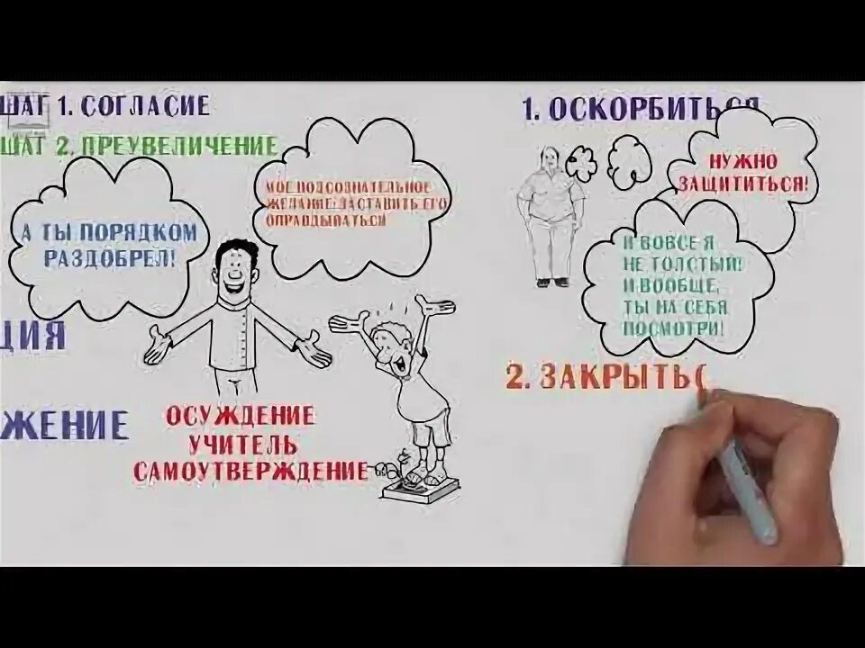 Как реагировать на оскорбления на работе. Как реагировать на оскорбления на работе