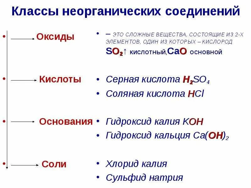 Класс соединений в химии это. Основные неорганические классы кислоты соли основания оксиды. Классы в химии оксиды основания кислоты соли. Важнейшие классы неорганических соединений оксиды их классификация. Классы неорганических соединений оксиды кислоты основания соли.