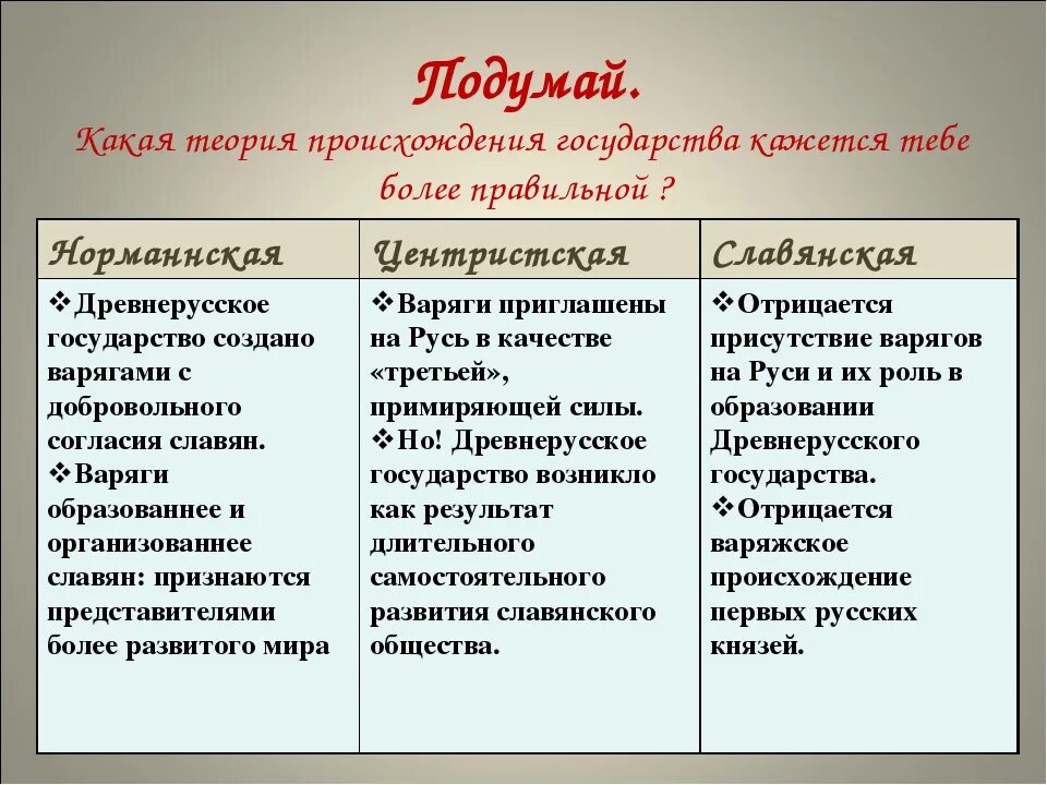 Гипотеза происхождения названия русь. Теории происхождения Киевской Руси. Норманская теория происхождения. Теории возникновения Киевской Руси. Теории происхождения Руси таблица.