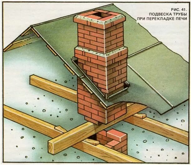 Какая труба лучше кирпичная. Узел обкладки кирпичной дымовой трубы. Распушка дымовой трубы кирпичной. Распушка печной трубы на крыше. Распушка печной трубы через крышу.