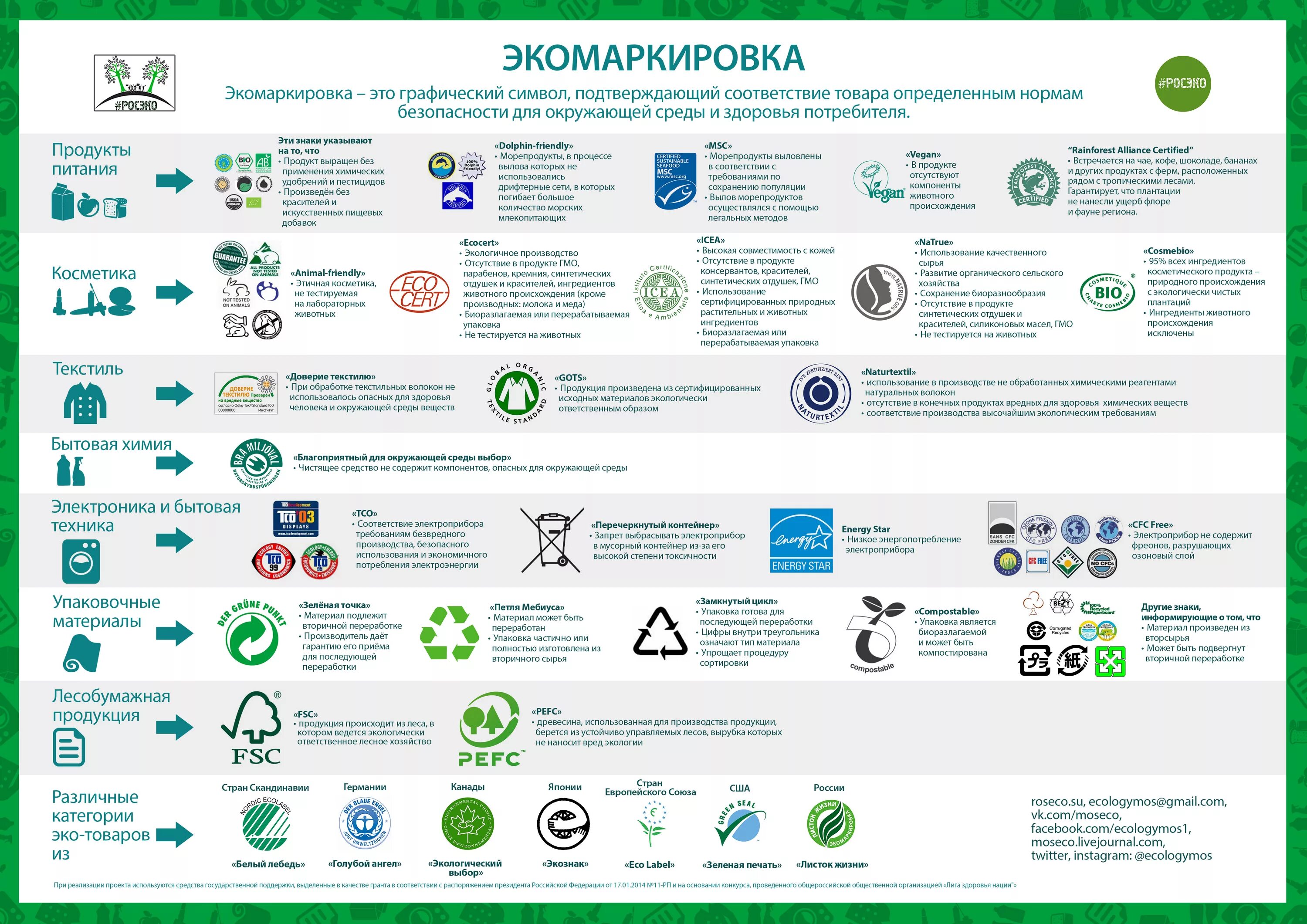 Маркировка эко продукции. Маркировка экологических продуктов. Экомаркировка знаки продуктов питания. Знаки экологической маркировки.