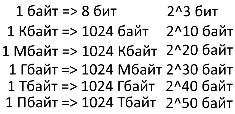 Бит байт. Бит в килобайт. Байты Кбайты мбайты. Таблица битов.