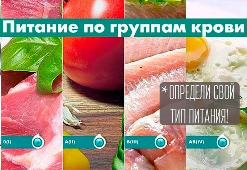 Диета по группе крови. 3 Группа крови питание по группе. Питание по группам крови картинки. Питание по группе крови таблица продуктов.