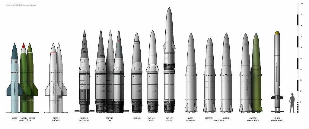 Рсм-54 синева баллистическая ракета. Размеры баллистических ракет. Баллистическая ракета сармат радиус поражения. Размер баллистической ракеты. Баллистическая ракета р 30 булава.