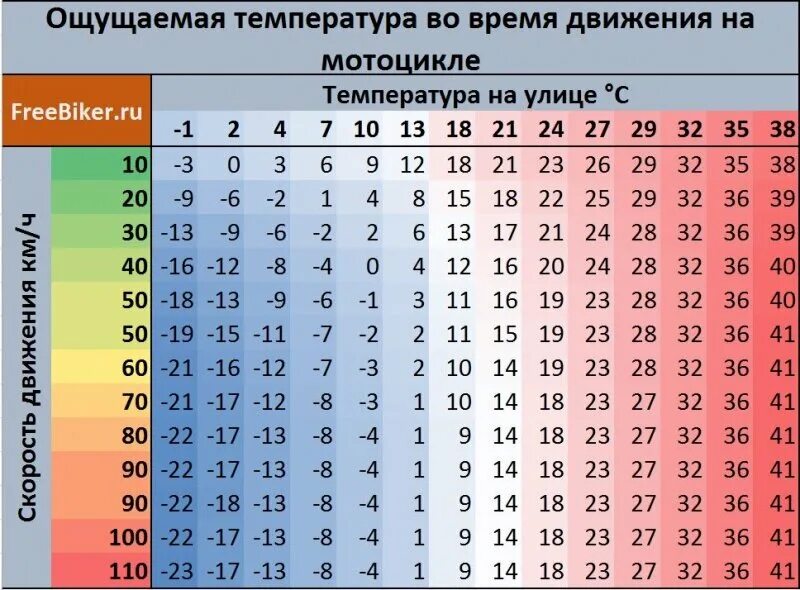 Температура после тренировки