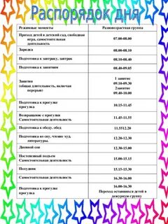 Режимные моменты 3 4 года