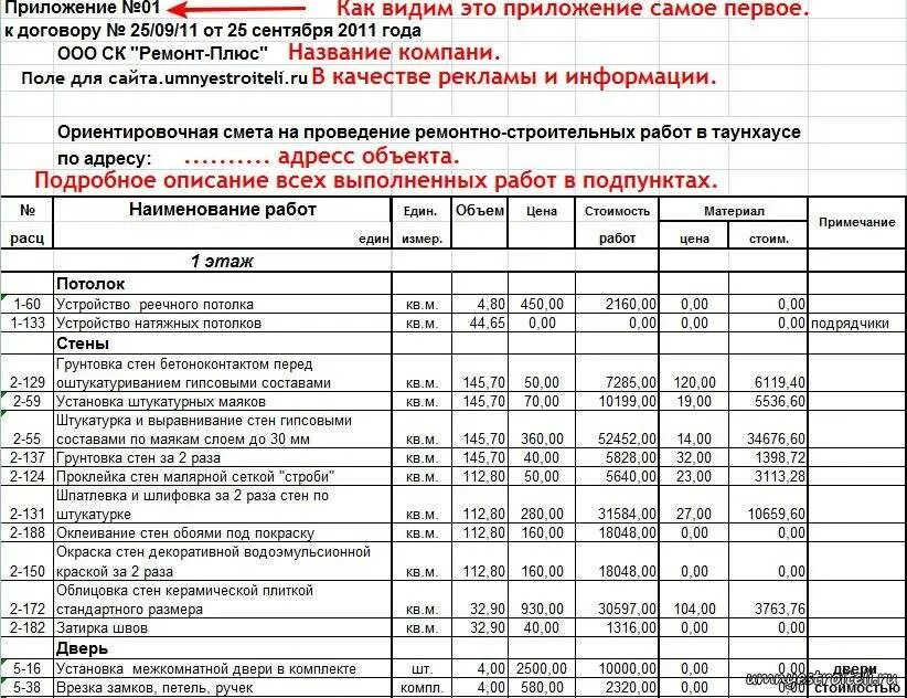 Смета работ форма. Смету на строительные работы образец. образец составления сметы на отделочные работы. примеры смет на ремонтные работы. пример локальной сметы на отделочные работы.