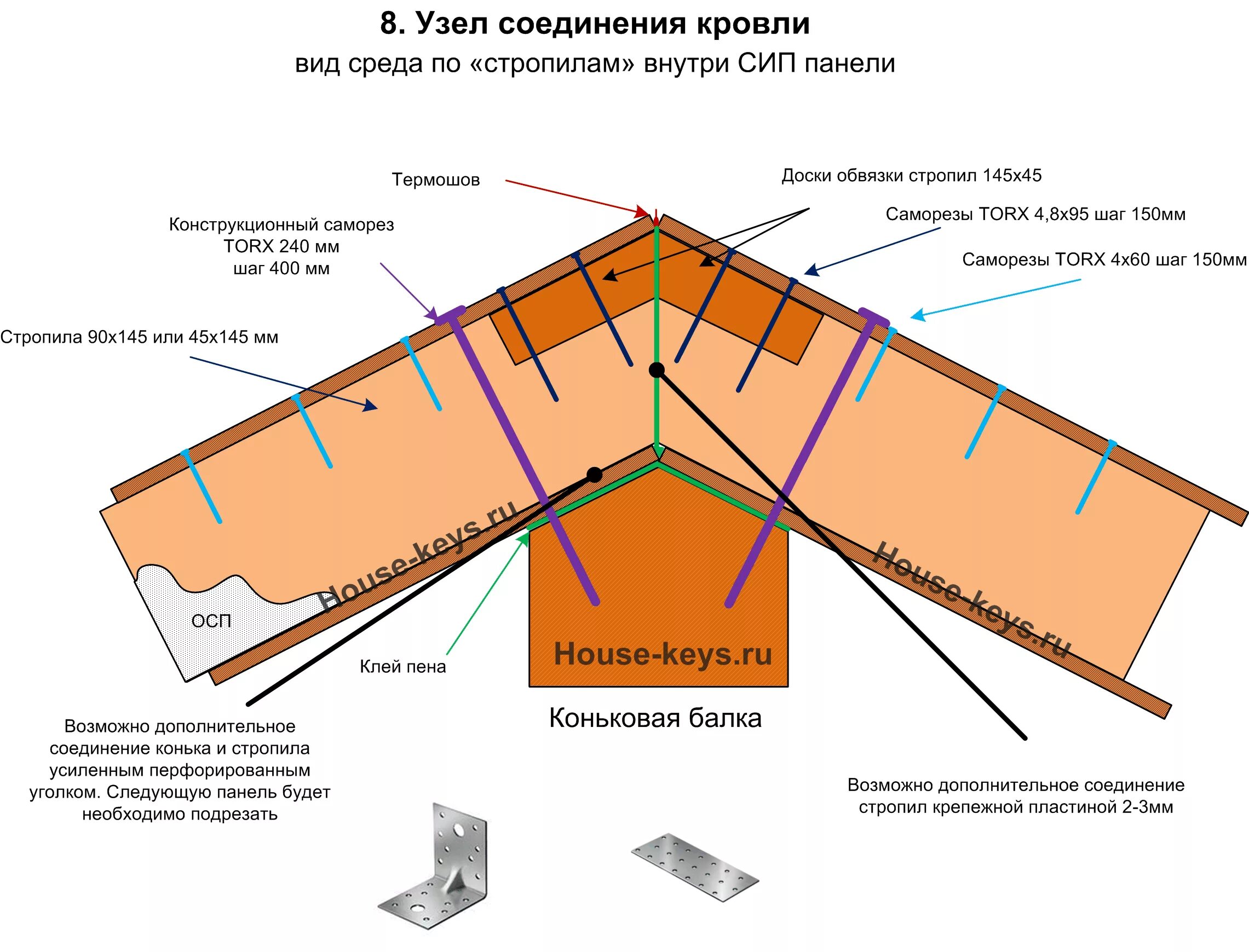 Сип дом инструкция. Монтаж кровли на СИП панели. Коньковый узел сэндвич панелей. Схема сборки пола СИП панелей. Узлы конька кровли из СИП панелей.