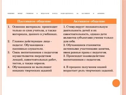 Пассивное общение