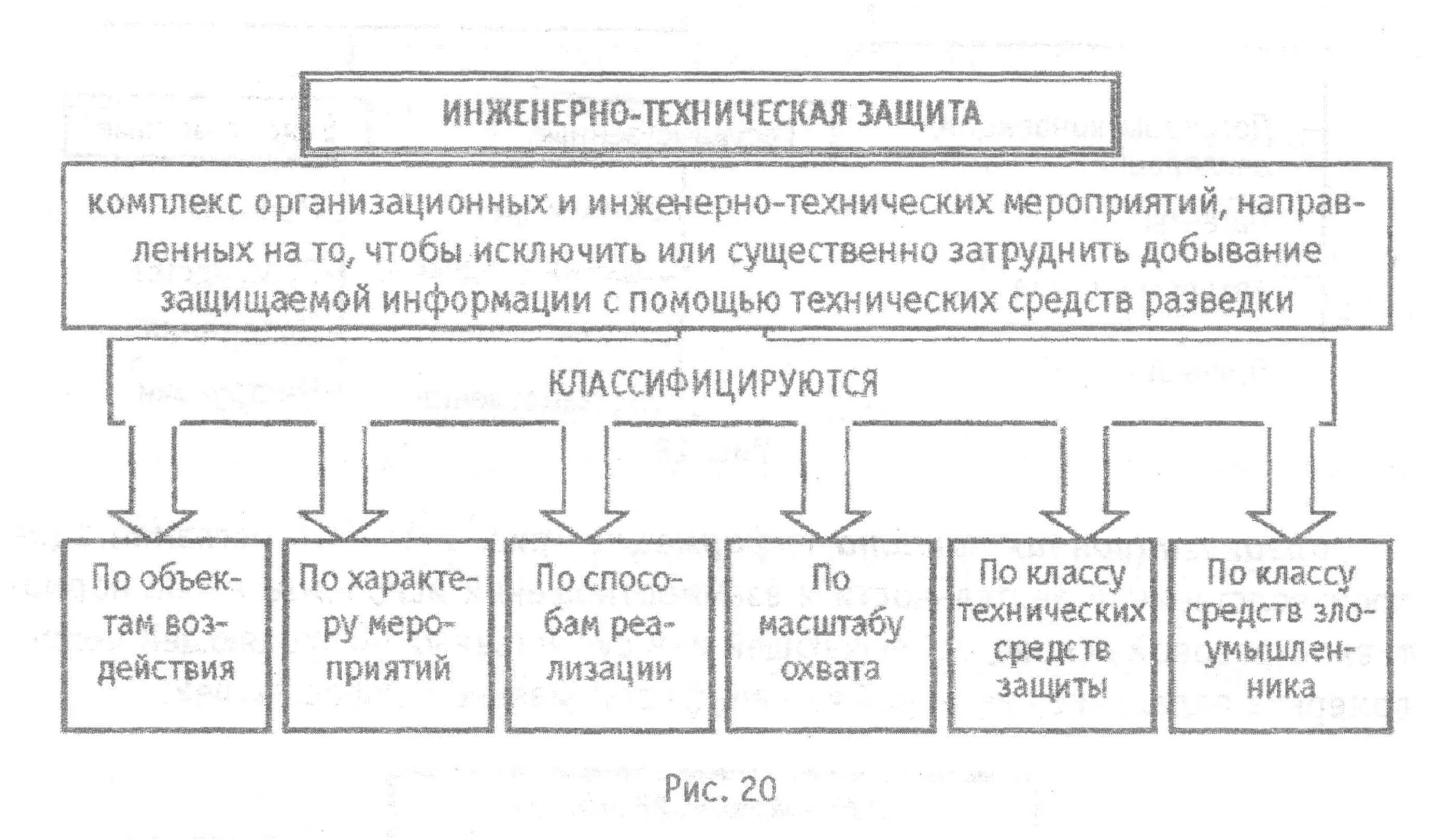 Инженерно техническое направление. Классификация инженерно-технических средств защиты информации. Классификация схем инженерной и технической защиты.. Классификация инженерно-технических средств охраны. Классификация направлений и методов Итзи.