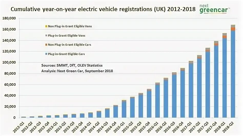 Electric cars Statistic. Electric car Production. Статистика электромобилей в мире. Electricity car. Product of the year