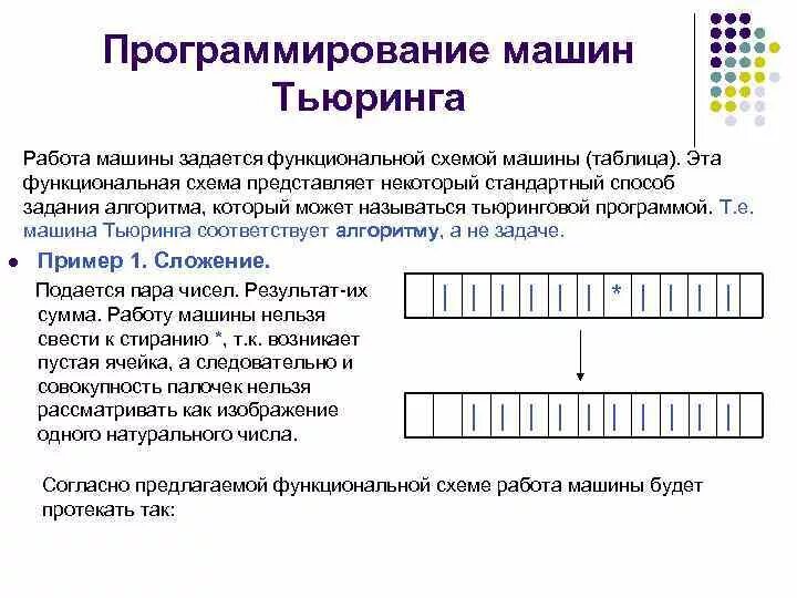 Машина тьюринга является. Программирование машины Тьюринга. Машина Тьюринга схема. Машина Тьюринга таблица алгоритмов. Машина Тьюринга таблица переходов.