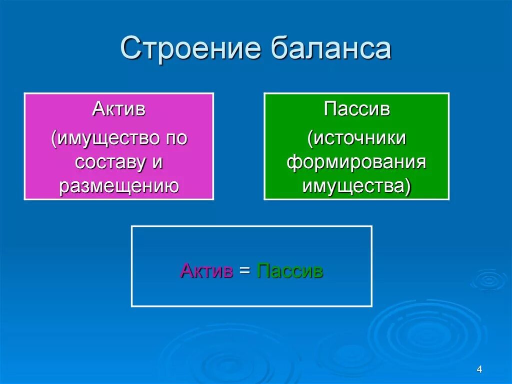 Слова актив. Активы и пассивы. Термин Актив и пассив. Активы и пассивы в обществознании. Активы и пассивы отличия.